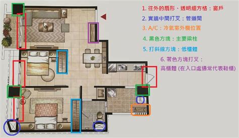 預售屋格局圖 九宮格分析法